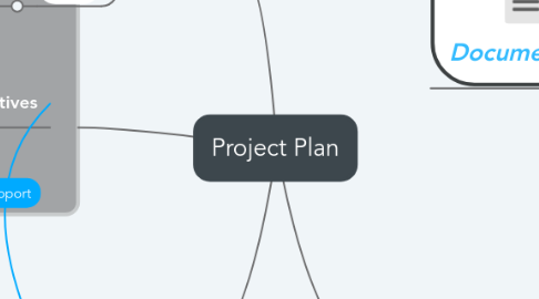 Mind Map: Project Plan