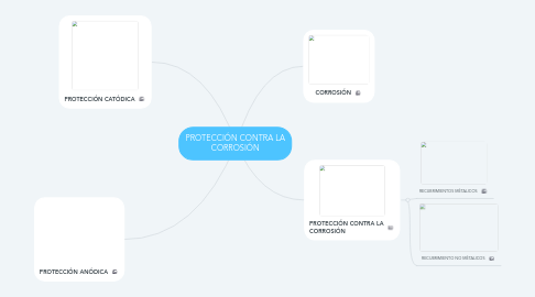 Mind Map: PROTECCIÓN CONTRA LA CORROSIÓN