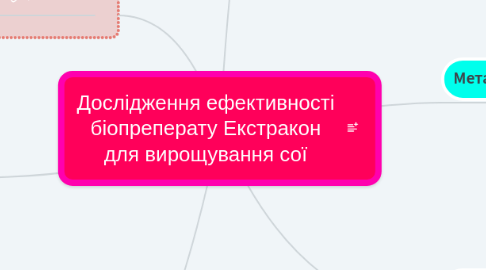 Mind Map: Дослідження ефективності біопреперату Екстракон для вирощування сої