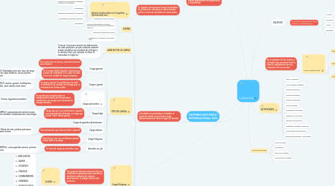 Mind Map: LOGISTICA