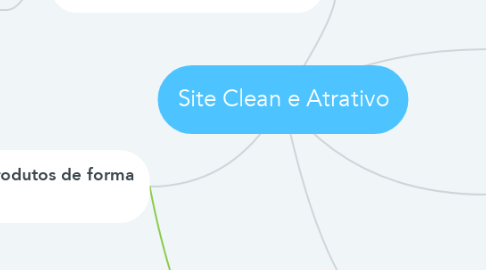 Mind Map: Site Clean e Atrativo