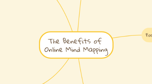 Mind Map: The Benefits of  Online Mind Mapping