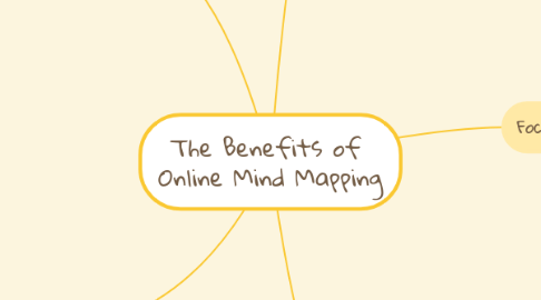 Mind Map: The Benefits of  Online Mind Mapping