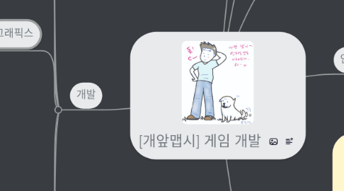 Mind Map: [개앞맵시] 게임 개발