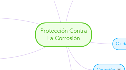 Mind Map: Protección Contra La Corrosión