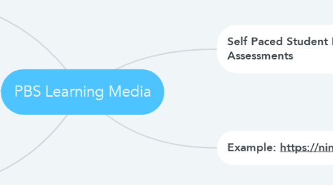 Mind Map: PBS Learning Media