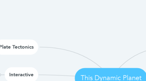 Mind Map: This Dynamic Planet