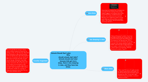 Mind Map: Schools Should Start Later.                                Why should schools start later? Schools should start later because kids get more sleep, there is less sleeping in class, and they have less stress.