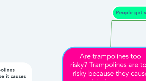 Mind Map: Are trampolines too risky? Trampolines are too risky because they cause severe injuries, create very expensive medical bills, and can make permanent damage to you.