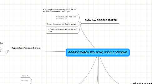 Mind Map: GOOGLE SEARCH, WOLFRAM, GOOGLE SCHOLLAR