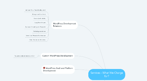 Mind Map: Services - What We Charge for?