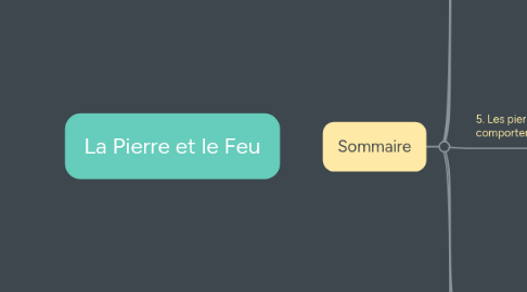 Mind Map: La Pierre et le Feu