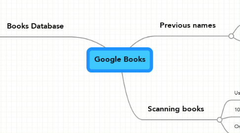 Mind Map: Google Books