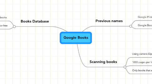 Mind Map: Google Books