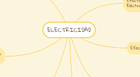 Mind Map: ELECTRICIDAD