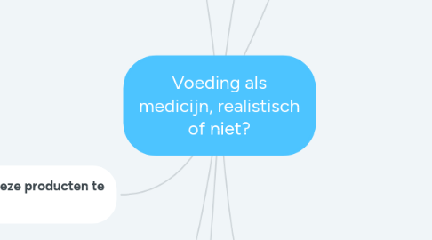 Mind Map: Voeding als medicijn, realistisch of niet?