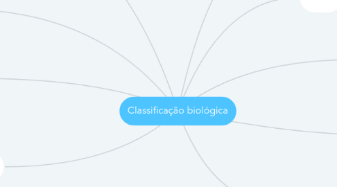 Mind Map: Classificação biológica