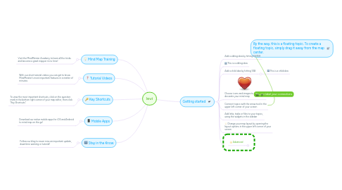 Mind Map: levi