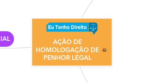 Mind Map: AÇÃO DE HOMOLOGAÇÃO DE PENHOR LEGAL