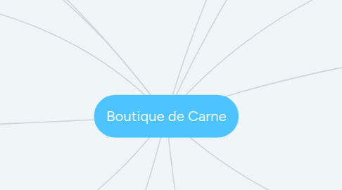 Mind Map: Boutique de Carne