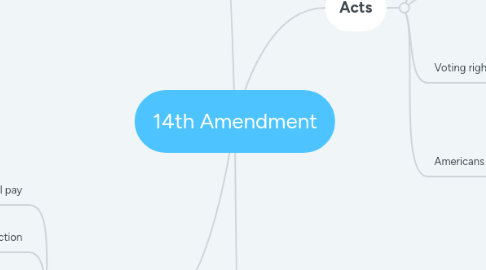 Mind Map: 14th Amendment