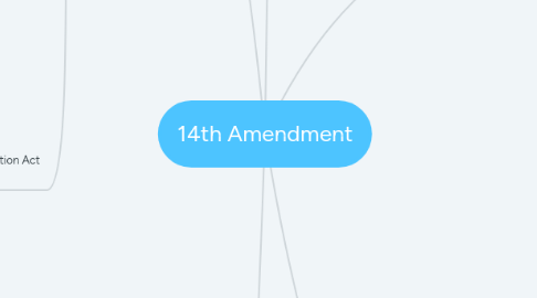 Mind Map: 14th Amendment