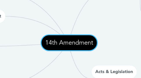 Mind Map: 14th Amendment