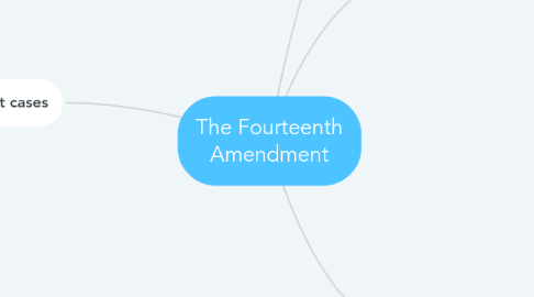 Mind Map: The Fourteenth Amendment