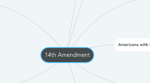 Mind Map: 14th Amendment