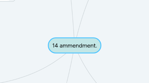 Mind Map: 14 ammendment.