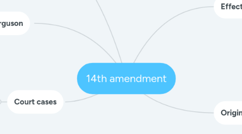 Mind Map: 14th amendment