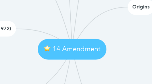 Mind Map: 14 Amendment