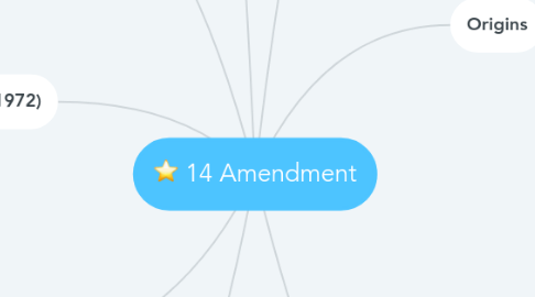 Mind Map: 14 Amendment