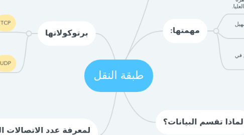 Mind Map: طبقة النقل