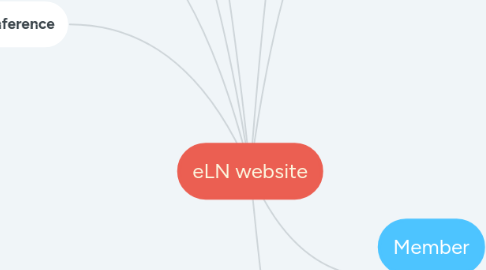 Mind Map: eLN website