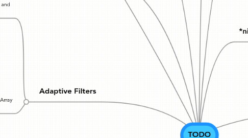 Mind Map: TODO