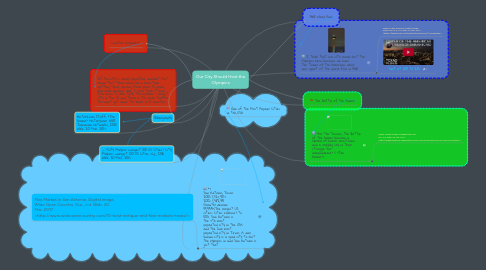 Mind Map: Our City Should Host the Olympics