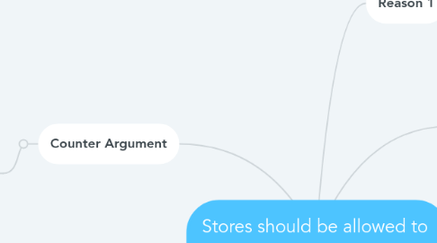 Mind Map: Stores should be allowed to  spy on you