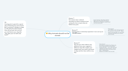 Why Animals should not be cloned. | MindMeister Mind Map Why Animals should not be cloned. | MindMeister Mind Map