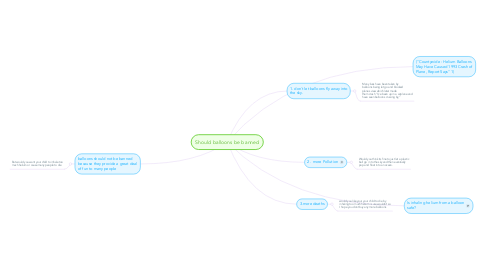 Mind Map: Should balloons be banned