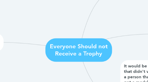 Mind Map: Everyone Should not Receive a Trophy