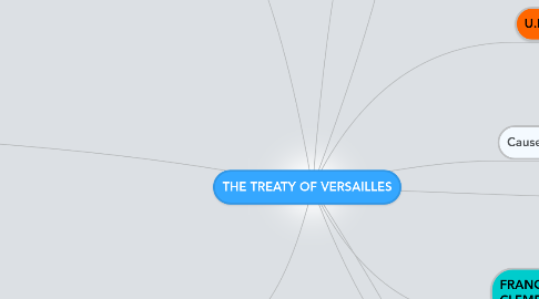 Mind Map: THE TREATY OF VERSAILLES