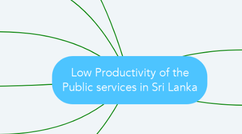 Mind Map: Low Productivity of the Public services in Sri Lanka