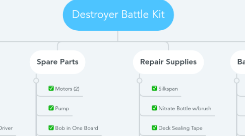 Mind Map: Destroyer Battle Kit