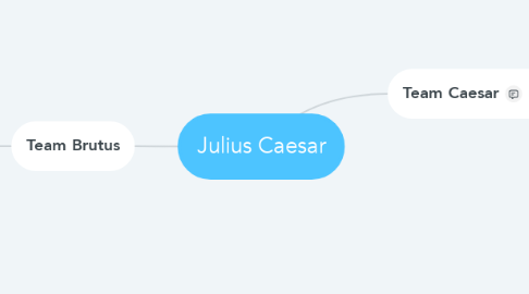 Mind Map: Julius Caesar