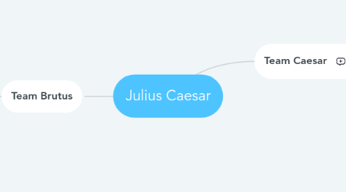 Mind Map: Julius Caesar