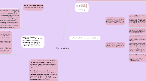 Mind Map: División celular