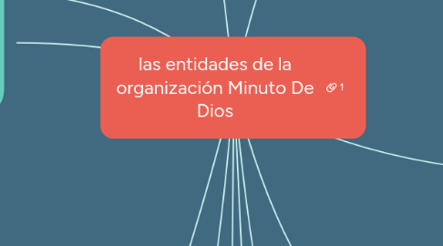 Mind Map: las entidades de la organización Minuto De Dios