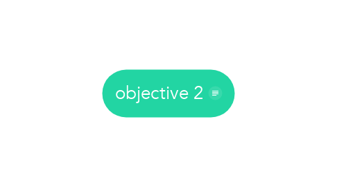 Mind Map: objective 2