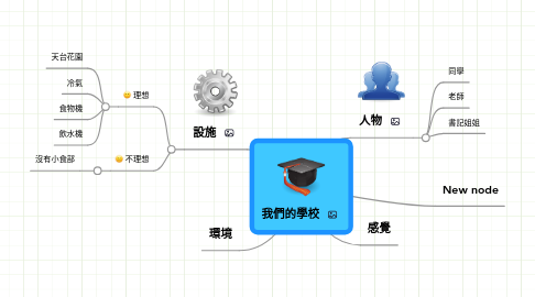 Mind Map: 我們的學校